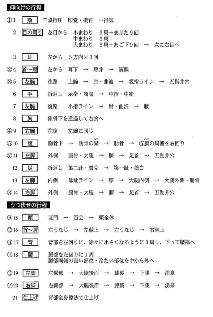 Ⅲ.経筋捏法 | higashi-nihon.com